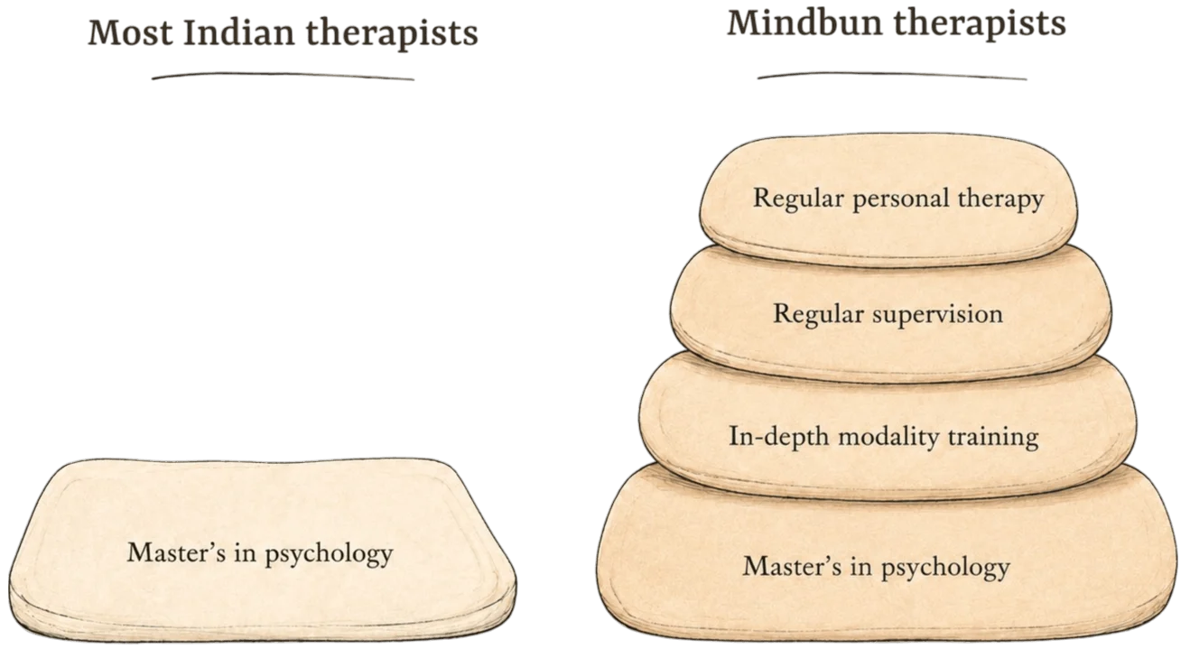 Other therapy platform therapists vs Mindbun therapists comparison illustration